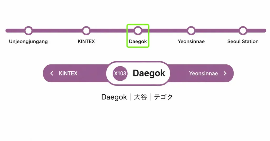 GTX-A Seoul Guide: Korea's Deep Underground Express from Daegok to Seoul Station 1 GTX-A Seoul Station route map showing all five northern line stops: Unjeongjungang, KINTEX, Daegok, Yeonsinnae, and Seoul Station — with Daegok highlighted as the boarding point
