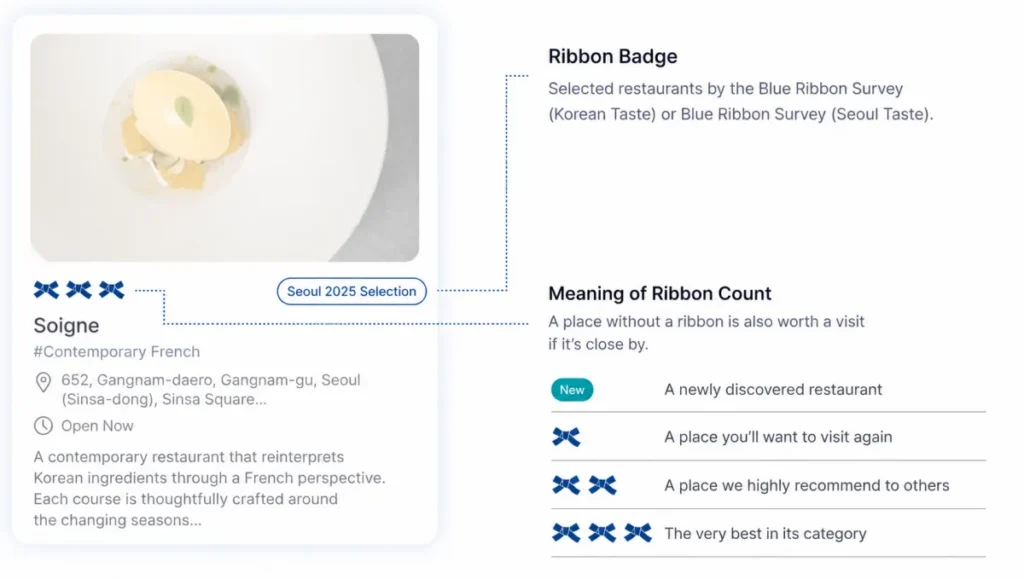 Infographic explaining Korean restaurant ratings and the Blue Ribbon Survey system