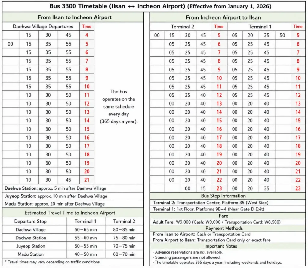 Airport Bus 3300 timetable Ilsan to Incheon Airport effective January 2026 showing departure times and fares