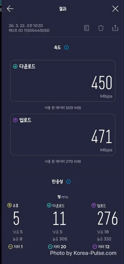 Speedtest result showing 450 Mbps download and 471 Mbps upload on paid Korean home fiber internet connection