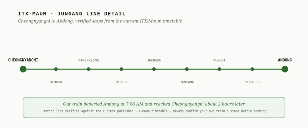ITX train Korea Jungang Line Cheongnyangni to Andong detail map
