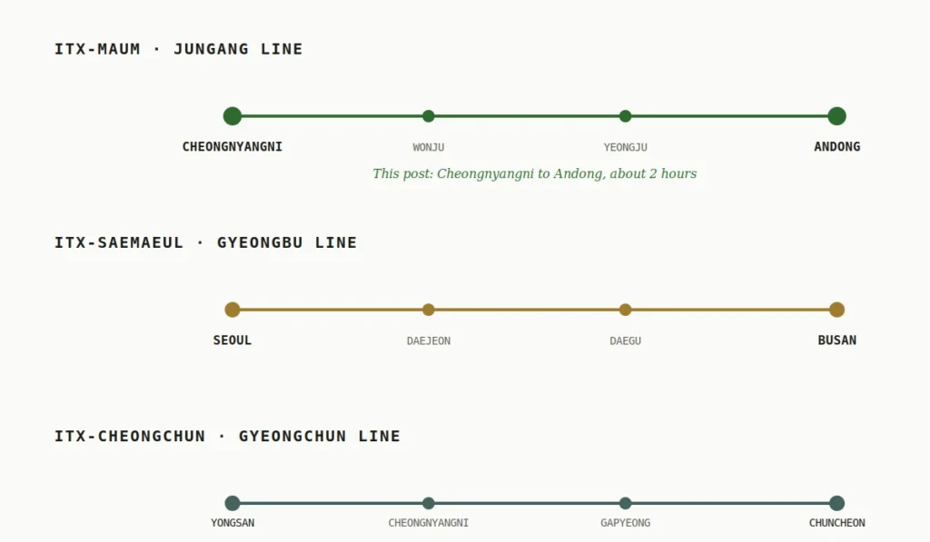 ITX train Korea three line route comparison map